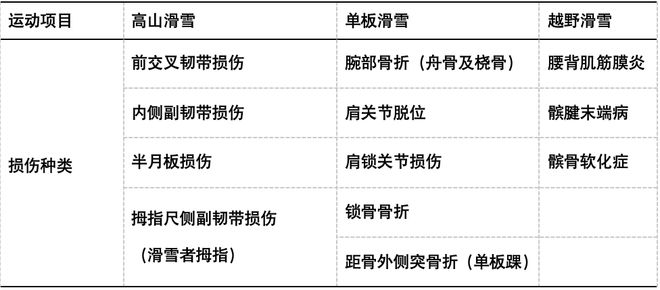 亚冬会开幕！冬季运动损伤如何防范？Bsport体育最新网址“国际”科普(图4)