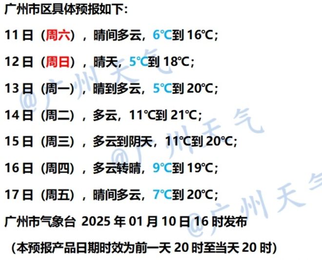 东多地发布寒冷预警！零下气温或出现在……bsport体育入口又干又冷穿多点！广(图5)