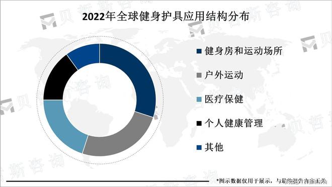 康和健身的关注度不断提高健身护具的需求不断增加bsports必一体育网页版登录随