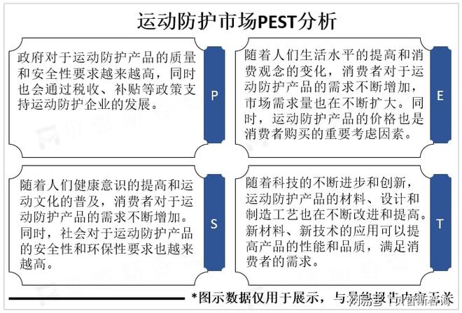 技化是运动防护市场重要发展方向必一体育运