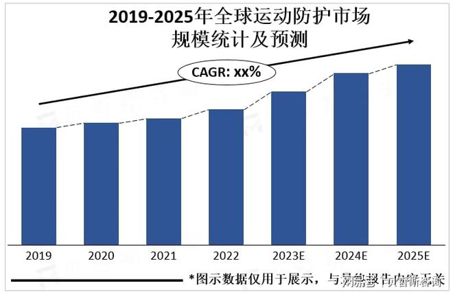 技化是运动防护市场重要发展方向必一体育运动app个性化和科(图2)