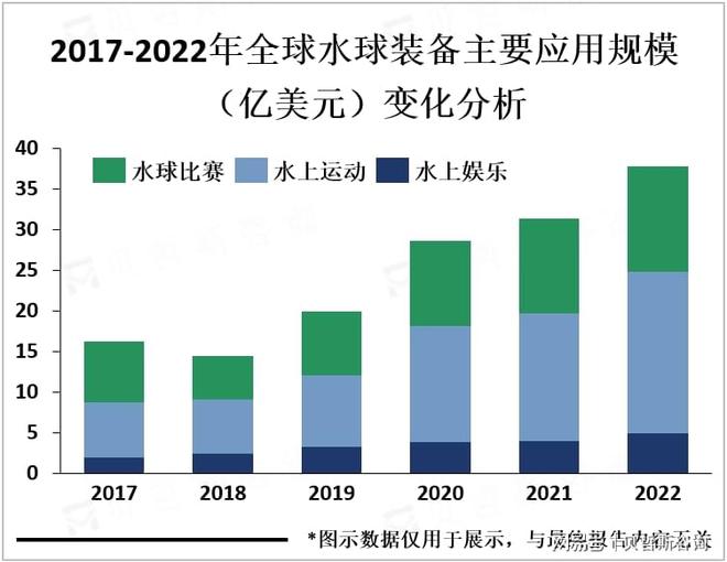 市场相对小众但市场需求正在逐渐增加必一b体育app网页版登录