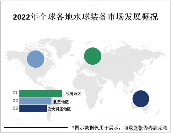市场相对小众但市场需求正在逐渐增加必一b体育app网页版登录水球装备(图2)