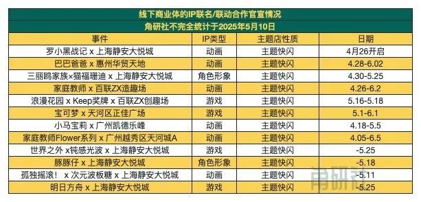 P联名开启万达电影投资52TOYS｜角研社必一体育网页版登录《王者荣耀》10周年I(图7)