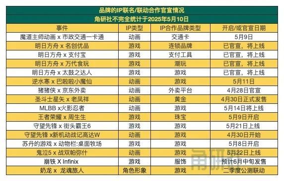 P联名开启万达电影投资52TOYS｜角研社必一体育网页版登录《王者荣耀》10周年I(图6)