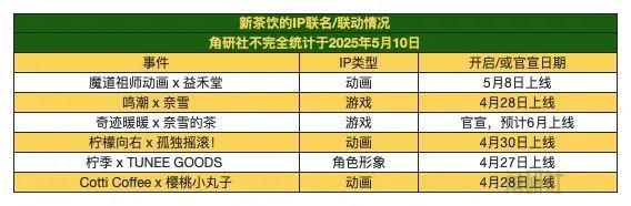 P联名开启万达电影投资52TOYS｜角研社必一体育网页版登录《王者荣耀》10周年I(图2)