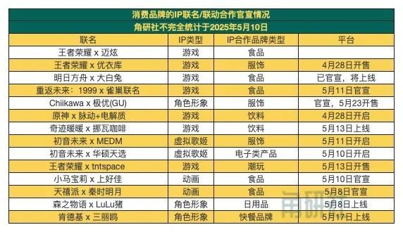 P联名开启万达电影投资52TOYS｜角研社必一体育网页版登录《王者荣耀》10周年
