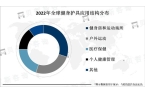 康和健身的关注度不断提高健身护具的需求不